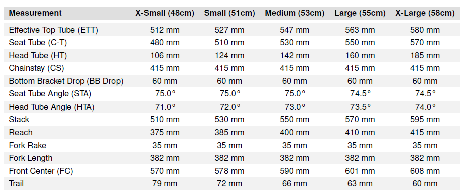 A-Frame AllTrack Frameset